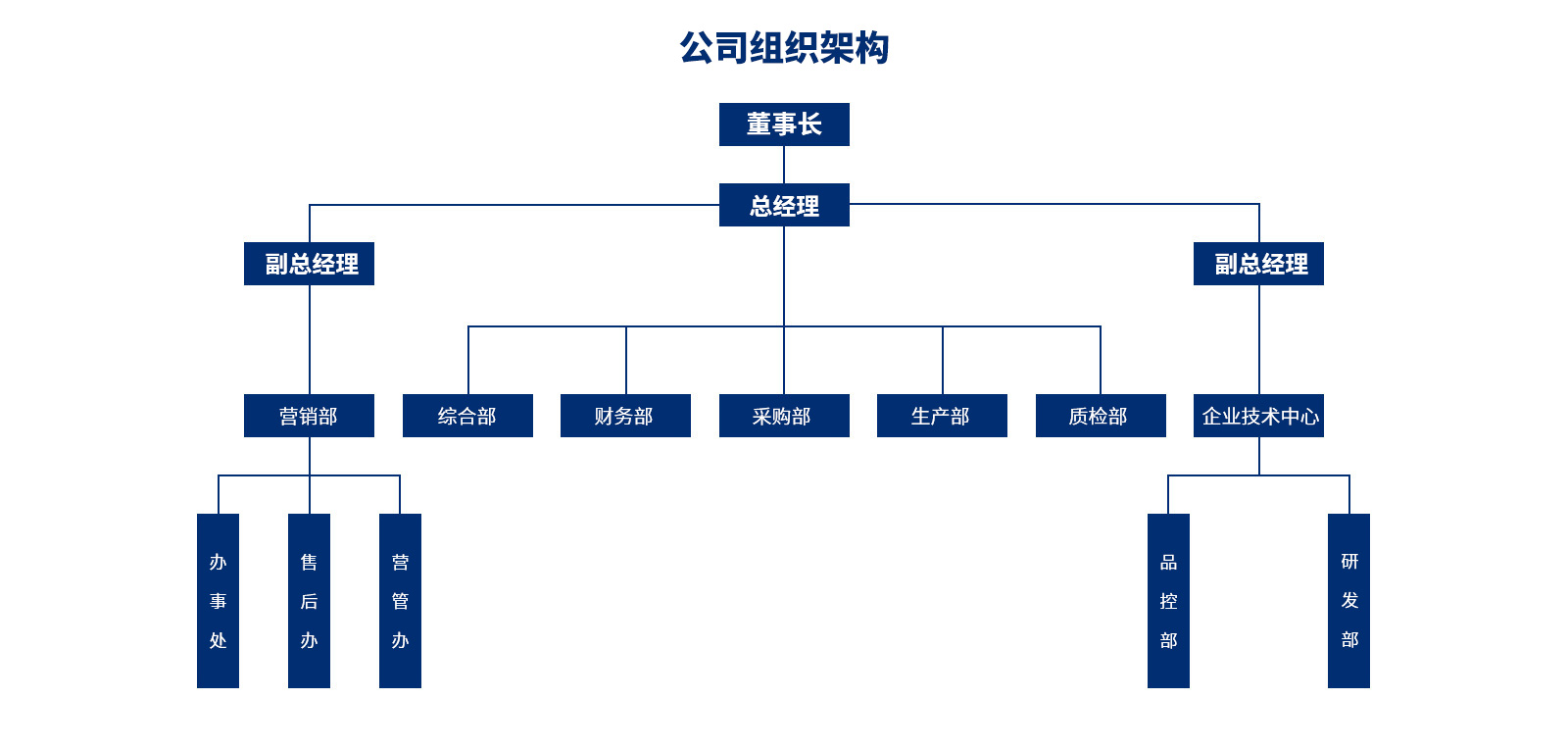 企業(yè)團(tuán)隊(duì)