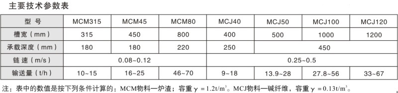 MCMMCJ (垂直)型埋 刮板輸送機