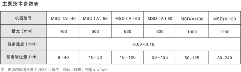 MSD MSDA系列埋刮板輸送機(jī)